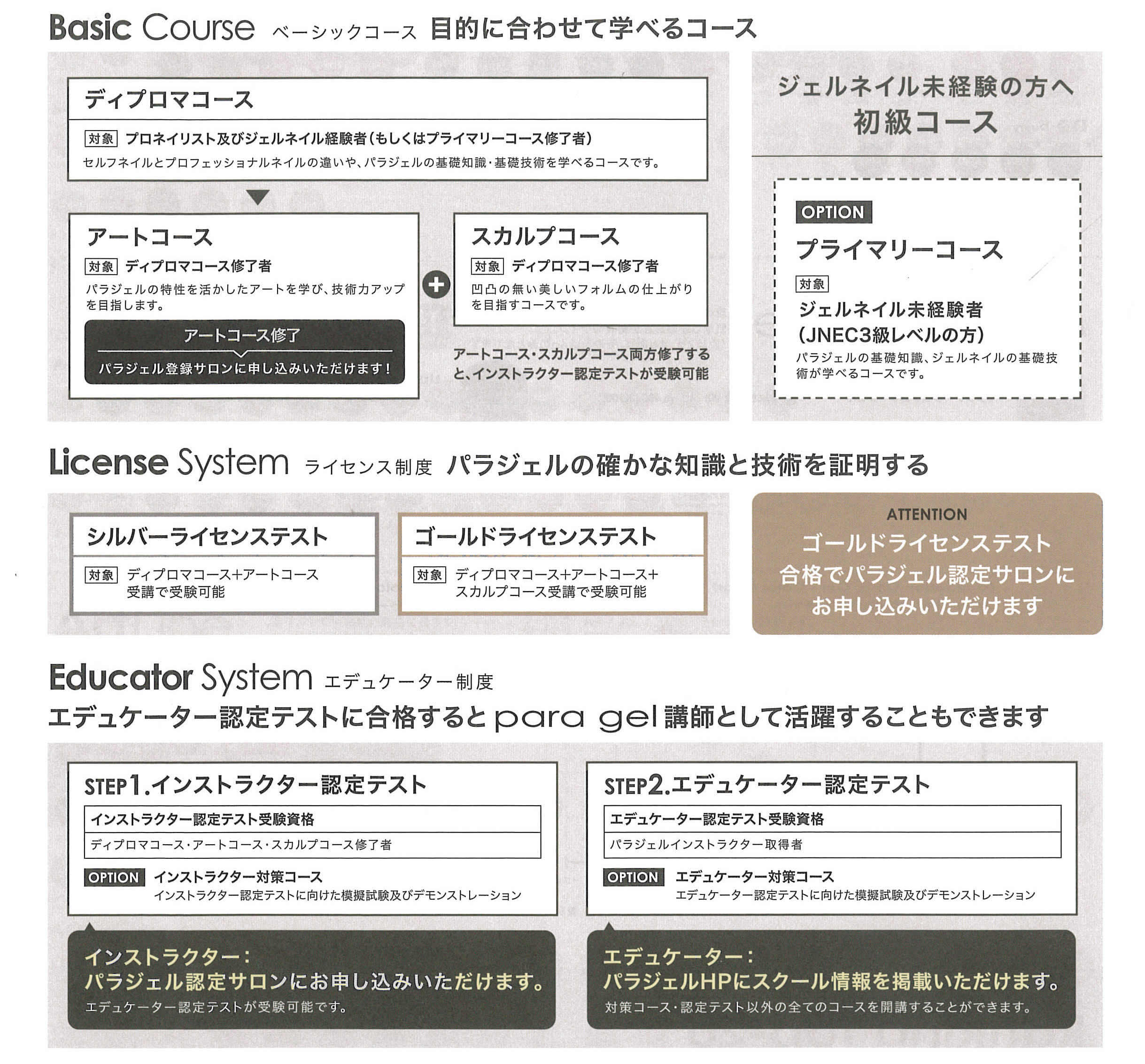 パラジェルコース一覧