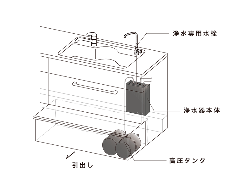 ワコムズ アンダーシンク 縦型タイプ